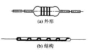 電阻器