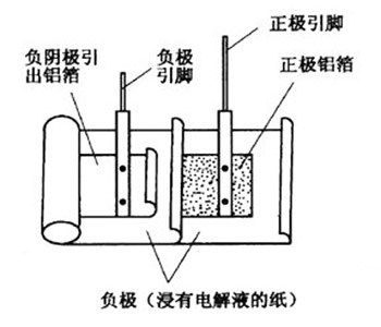 電解電容