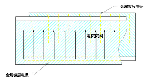 薄膜電容 電解電容