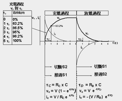 電容