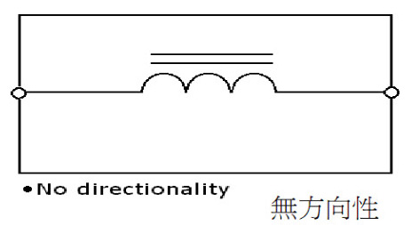 工字電感