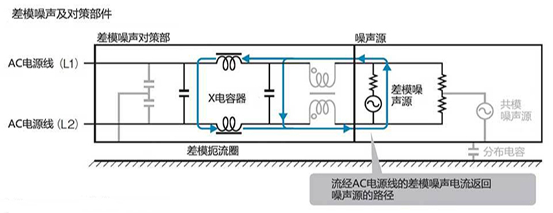 共模電感 差模電感