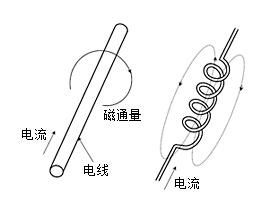 電感器