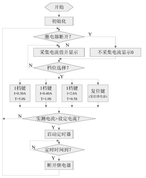 保險(xiǎn)絲