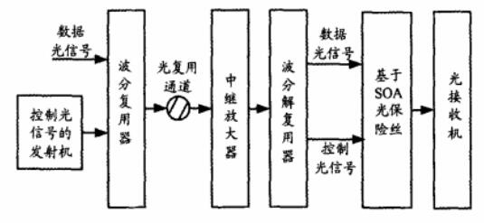 光保險絲