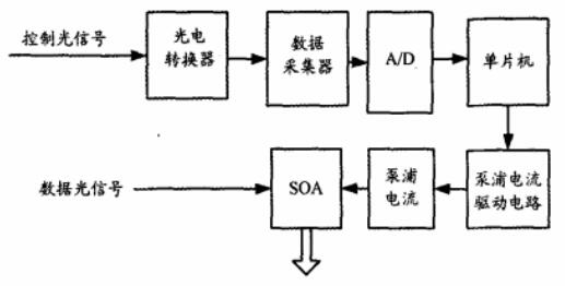 光保險絲