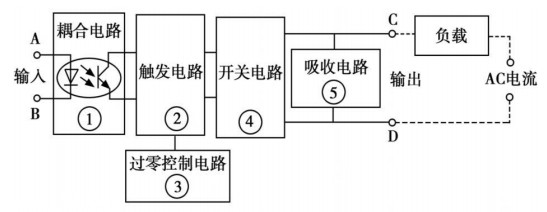 固態(tài)繼電器