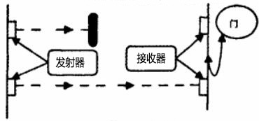 光電傳感器