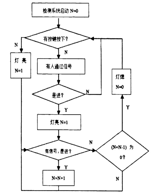 光電傳感器