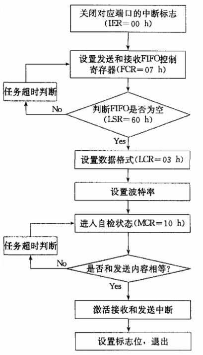 51單片機(jī)