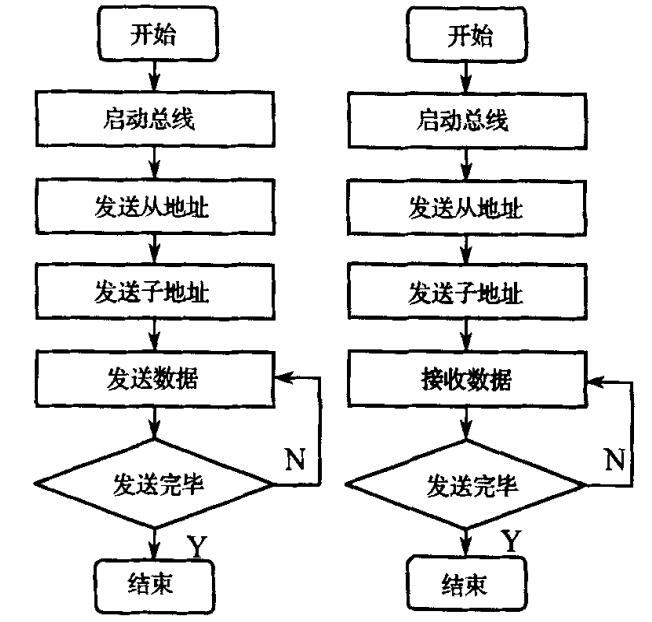 單片機