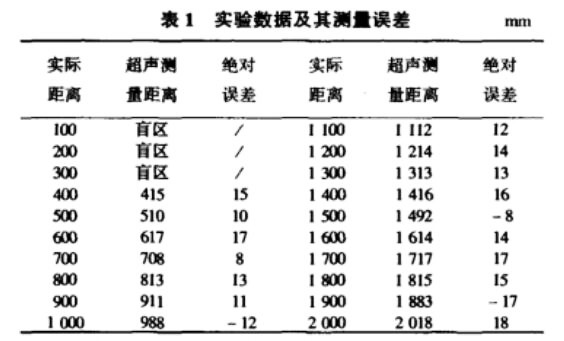 單片機