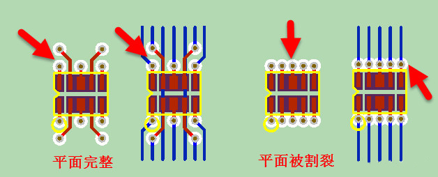 PCB過孔