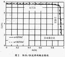 單片開(kāi)關(guān)電源