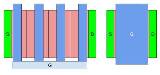 版圖設(shè)計(jì) MOSFET