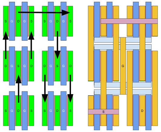 版圖設(shè)計(jì) MOSFET