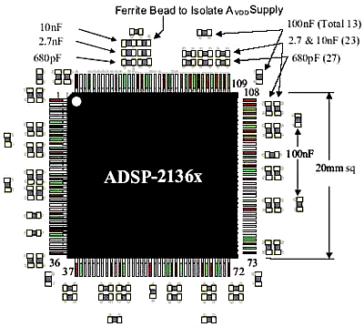 尖峰電流 PCB 去耦電容