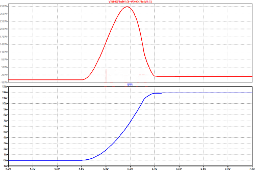 電源開關(guān) MOSFET