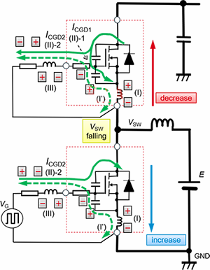 SiC MOSFET LS導通