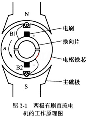 H橋電路 有刷直流電機(jī)