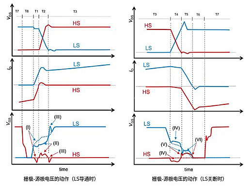 柵極 源極 浪涌