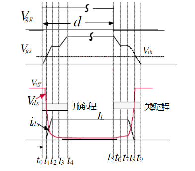 MOS管 開(kāi)通 關(guān)斷