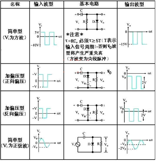 二極管 負(fù)鉗位器