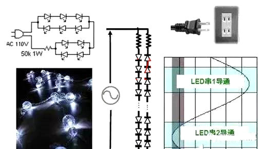 LED驅(qū)動電源