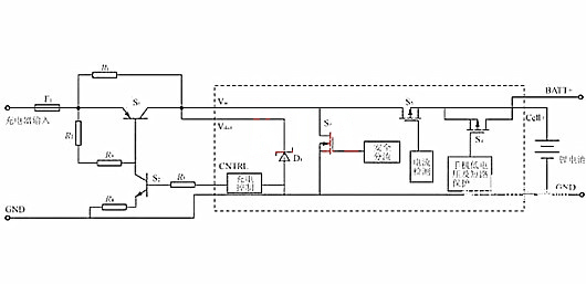 電源管理