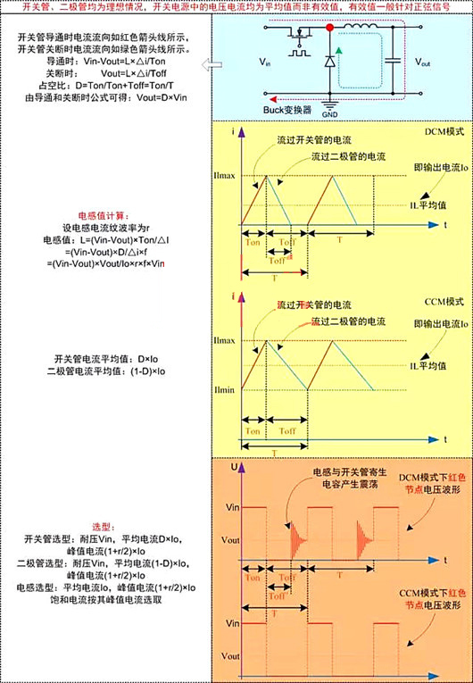 開(kāi)關(guān)電源 電路計(jì)算