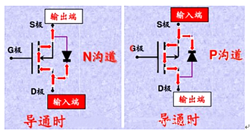 MOS管畫法