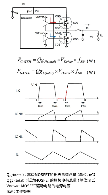 開關(guān)MOSFET 柵極驅(qū)動(dòng)損耗