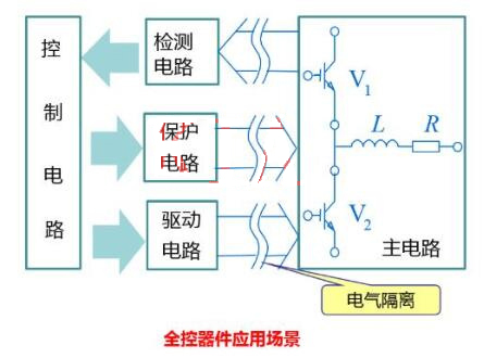 功率半導(dǎo)體器件分類