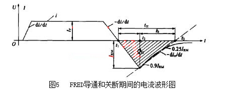 超快恢復(fù)二極管 開(kāi)關(guān)模塊