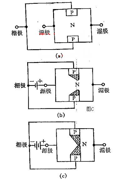 場效應管 晶體管 電子濾波器