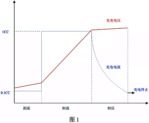 鋰電池 充電電路