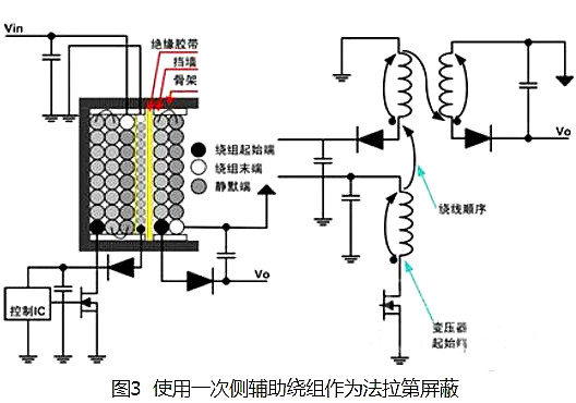 開(kāi)關(guān)電源 變壓器