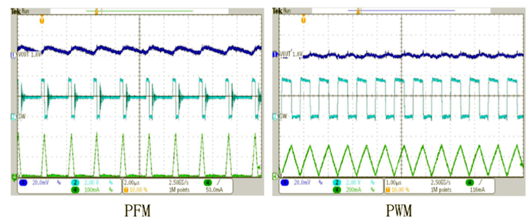 開關(guān)電源 PFM PWM