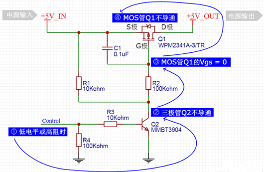 MOS管 驅(qū)動(dòng) 通斷控制