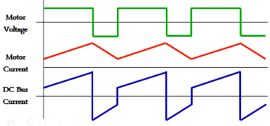 驅(qū)動(dòng) 單極模式 雙極模式