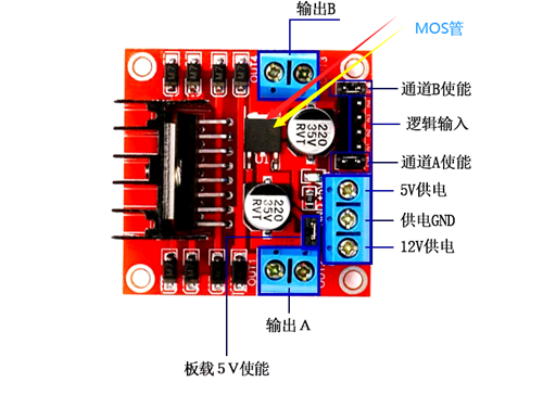 PWM 調(diào)速