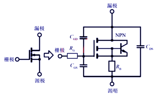 MOSFET的開(kāi)啟過(guò)程