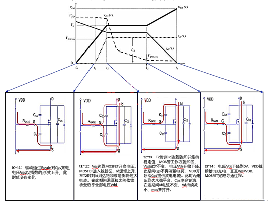 MOSFET的開(kāi)啟過(guò)程