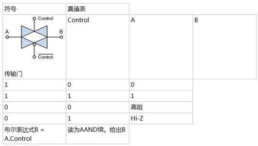 NMOS PMOS 傳輸門