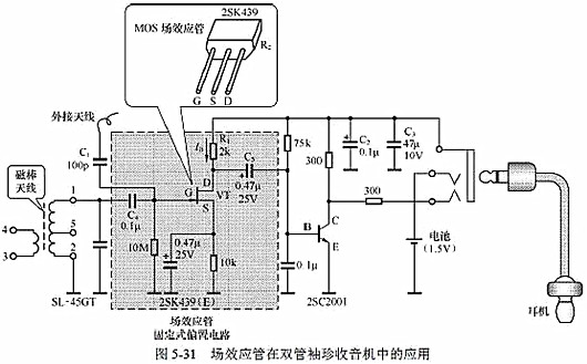 場效應(yīng)管 放大電路 放大器