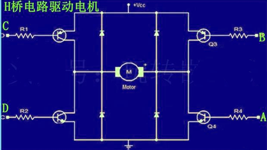 PWM 電機(jī) 轉(zhuǎn)速 正轉(zhuǎn) 反轉(zhuǎn)