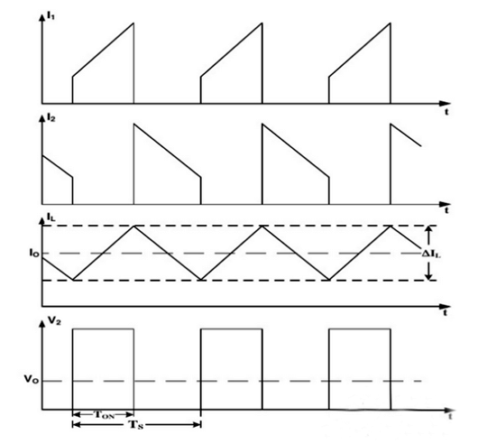 開關(guān)電源 Layout