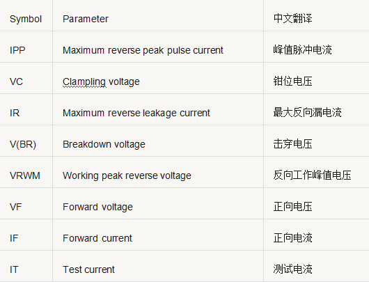 開關(guān)電源元件 參數(shù) 對照