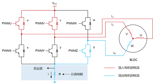 無刷直流電機(jī) 單電阻采樣