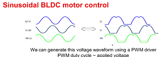 BLDC 電機(jī) 驅(qū)動(dòng) 控制